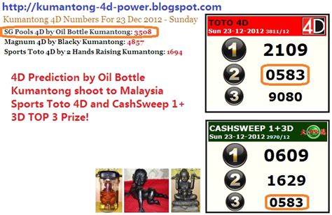 toto 4d cash sweep